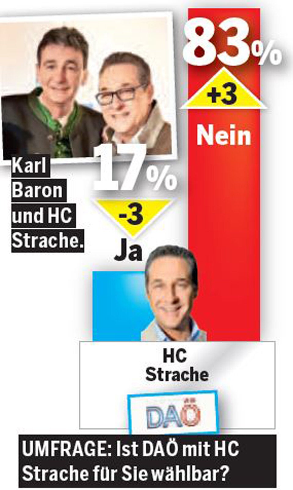 Strache-Ansage: 