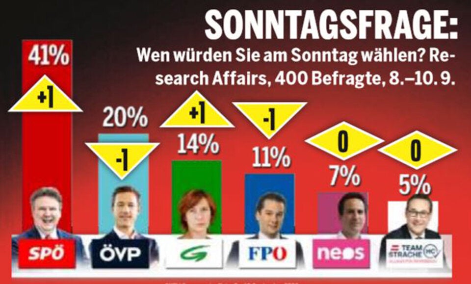 Umfrage: Ludwig zieht davon