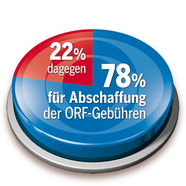 ORF: Wrabetz kämpft für GIS