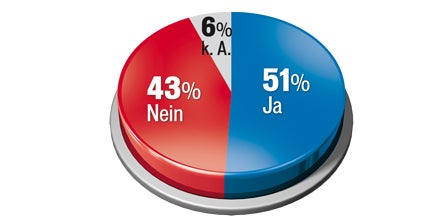 Banken-Demos: Die Wut-Bilanz