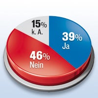 Umfrage: 