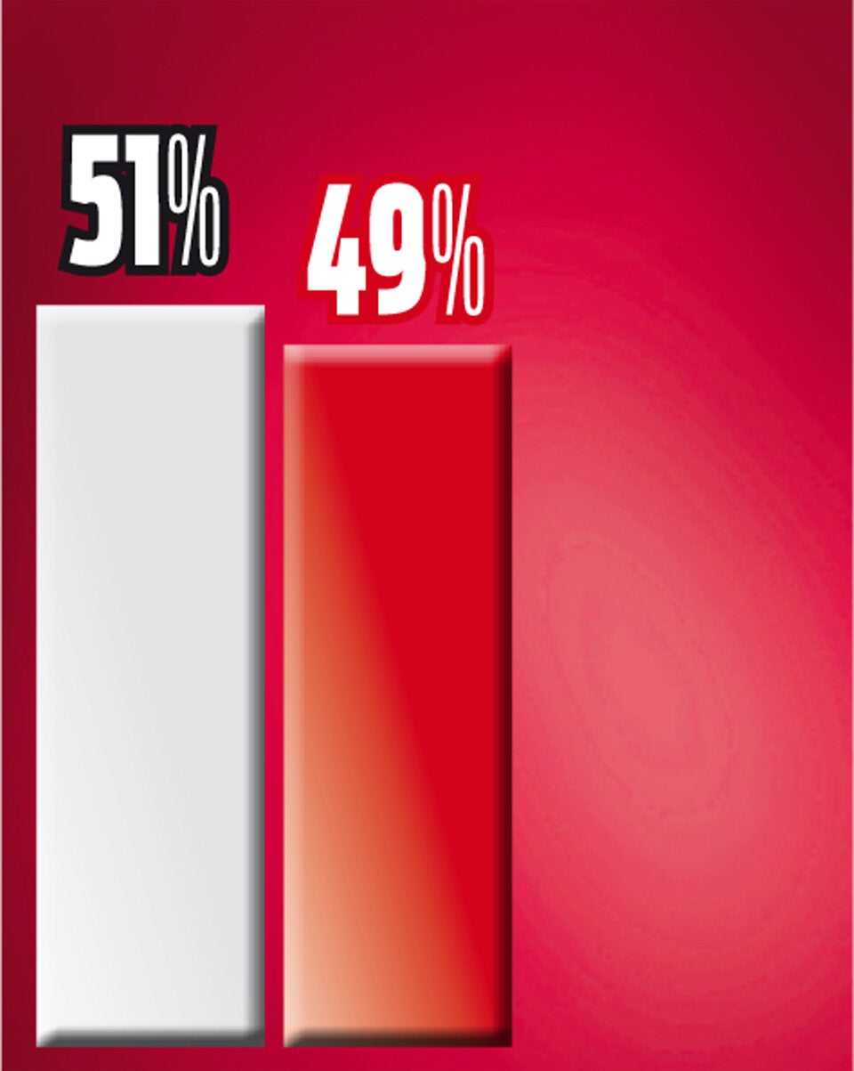 Umfrage-Beben: Mehrheit will Aus für das Rote Wien