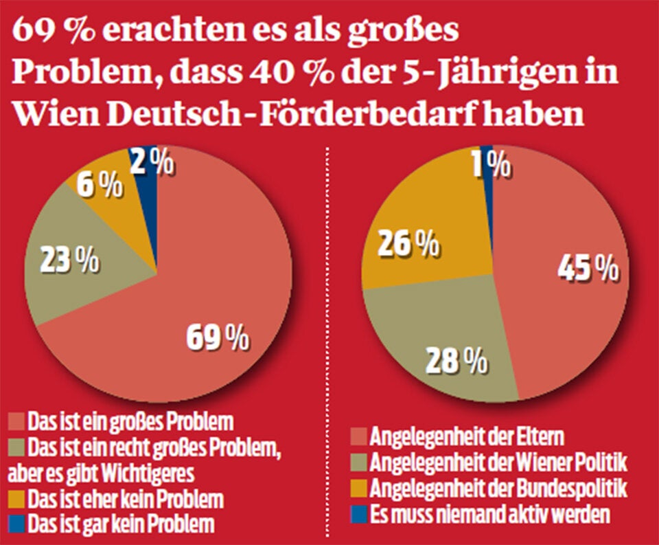 Kein Deutsch - keine Zukunft: Ein Alarmruf