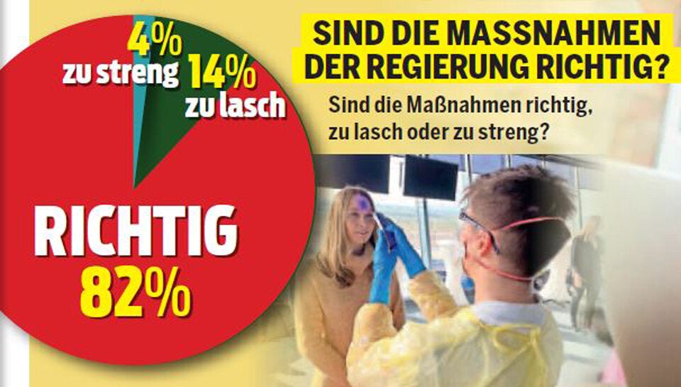 65 Prozent haben Angst um ihre Liebsten