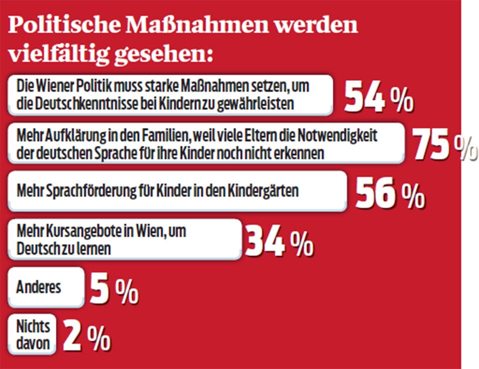 Kein Deutsch - keine Zukunft: Ein Alarmruf