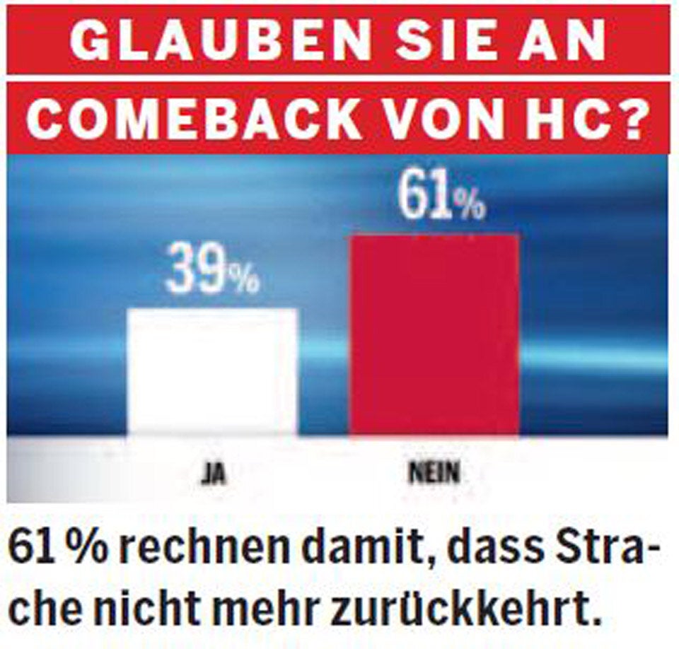 Umfrage: Chance für HC-Partei