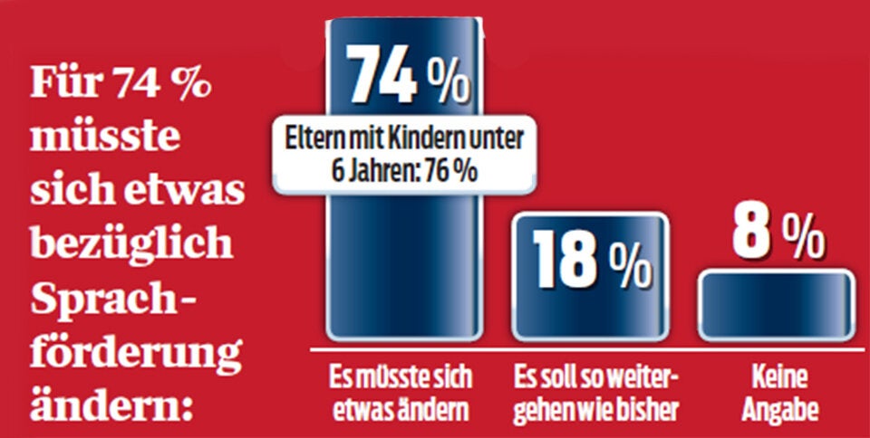 Kein Deutsch - keine Zukunft: Ein Alarmruf