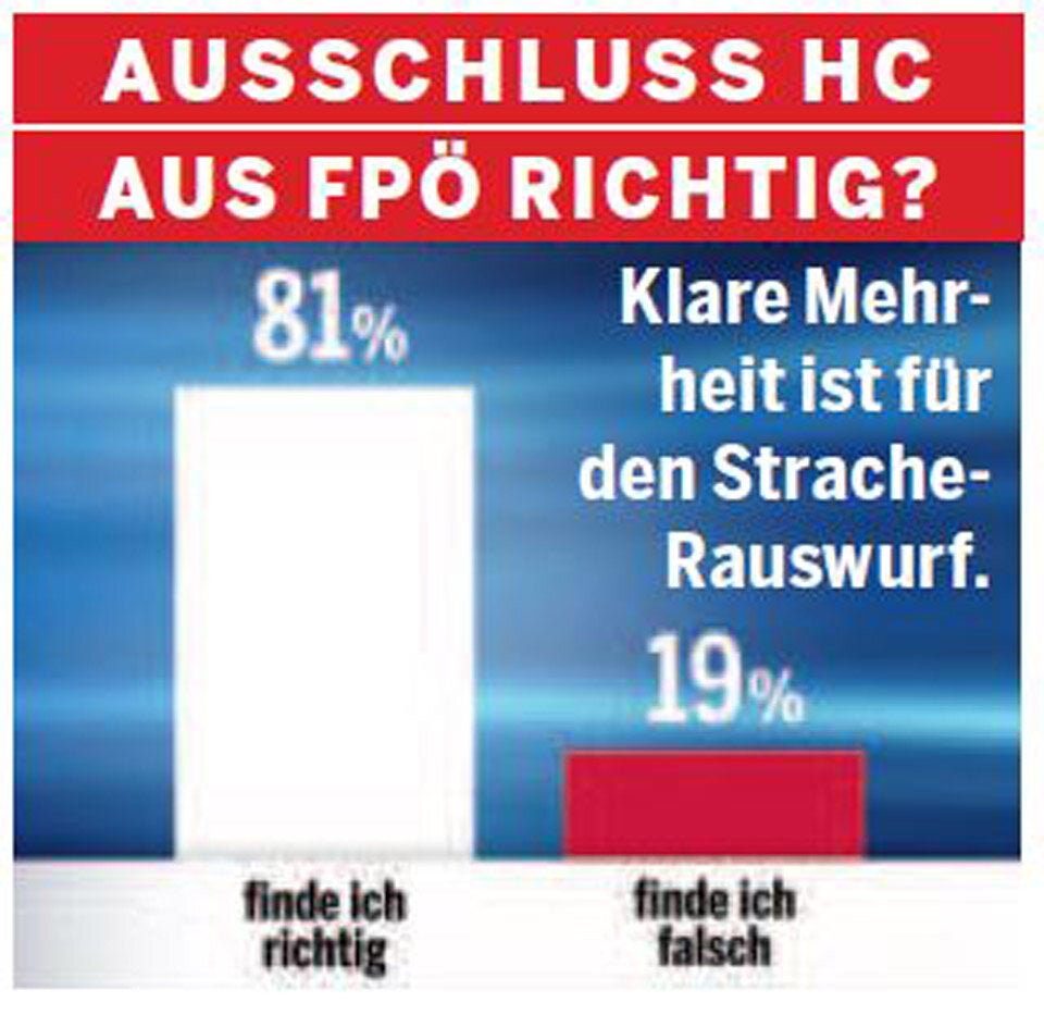 Umfrage: Chance für HC-Partei