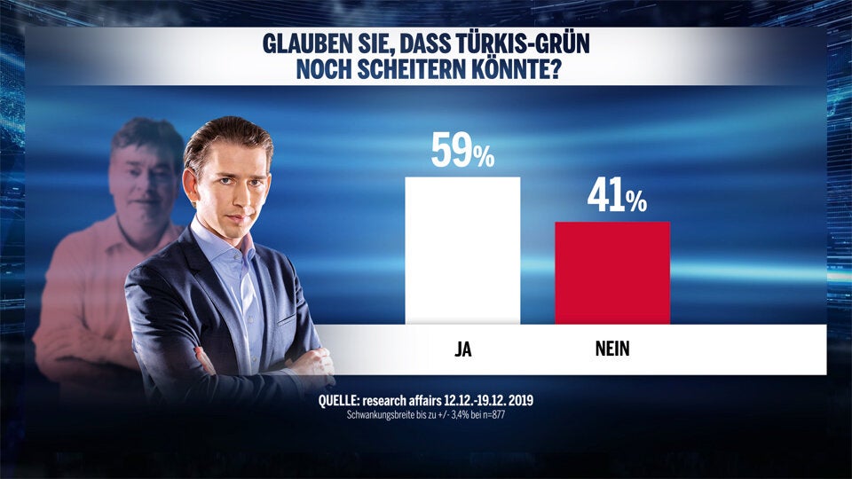 Sonntagsfragen 2019: Sieger und Verlierer