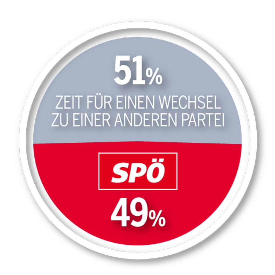 Umfrage: Wendezeit im Rathaus