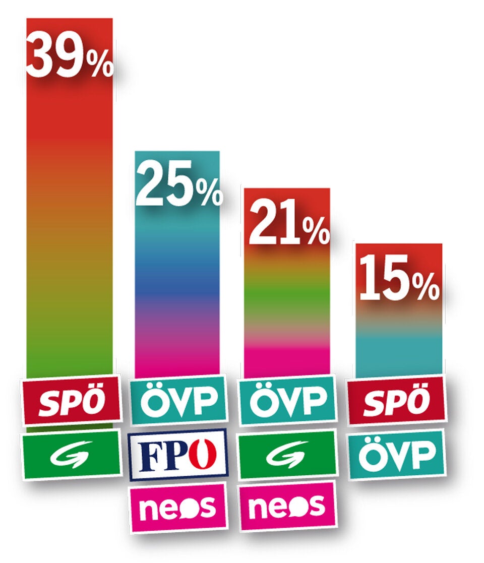 Umfrage: Wendezeit im Rathaus