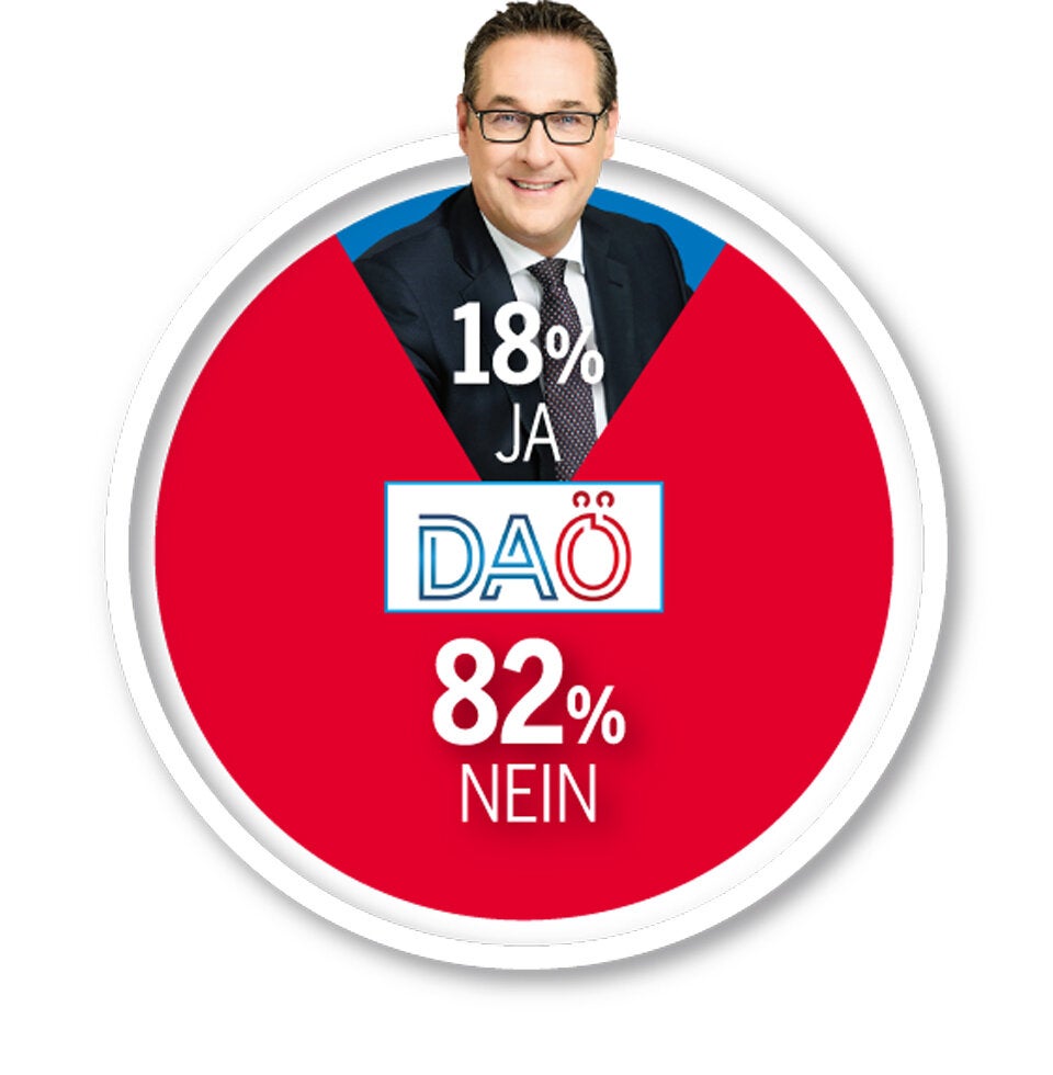 Umfrage: Wendezeit im Rathaus