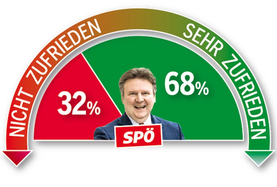 Umfrage: Wendezeit im Rathaus