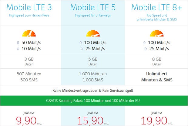 UPC LTE-Kampftarif sticht HoT & Yesss! aus