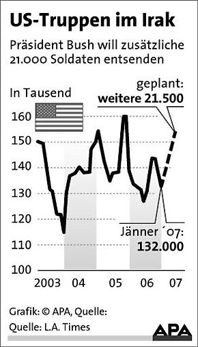 usa_irak_grafik_apa