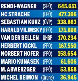 Schlacht auf Social Media