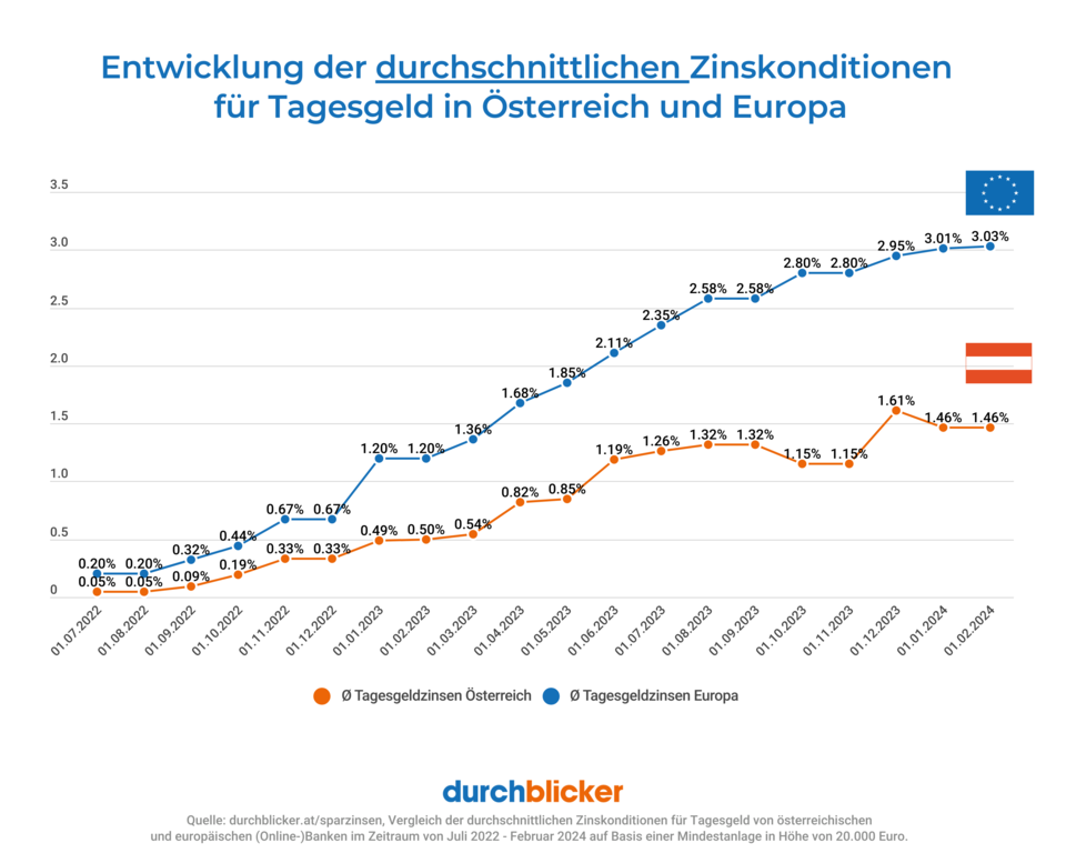 Durchblicker