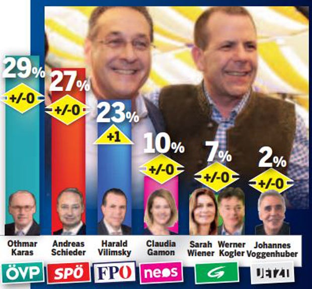 Rechts-Rutsch in Europa