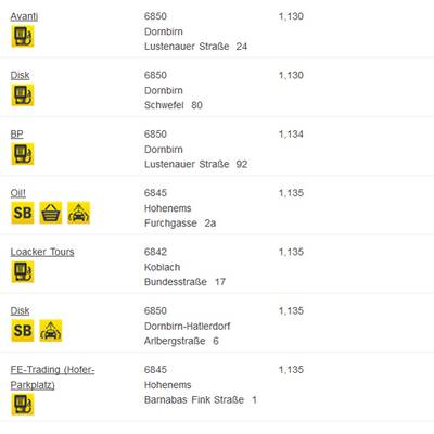 Ttirol: Hier ist Super am günstigsten