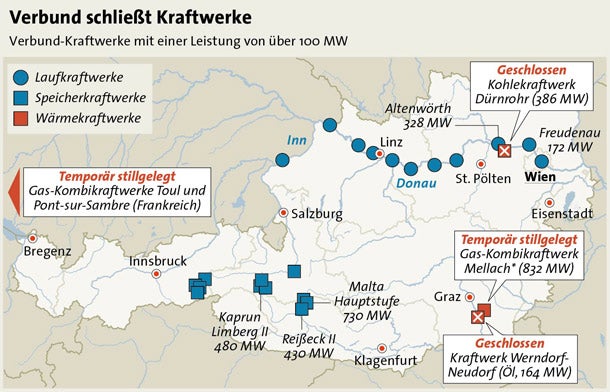 Verbund schließt fünf Kraftwerke