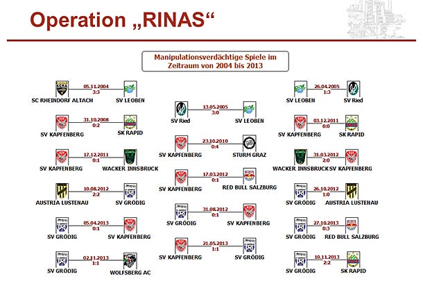 Das sind die betroffenen Spiele