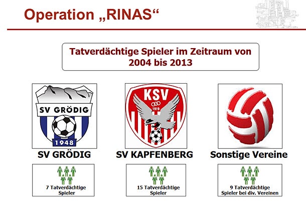 Wettskandal: Grödig feuert Zündel