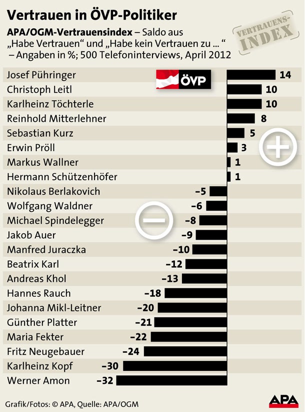 Schwarze Regierungs-Spitze stürzt ab