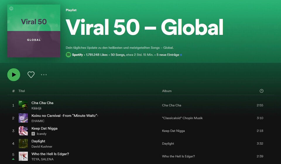 Spotify-Hype nach ESC-Dämpfer