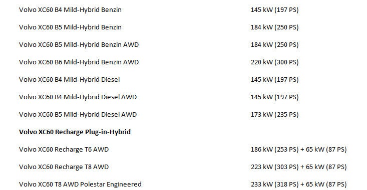 Volvo verpasst dem XC60 ein Facelift