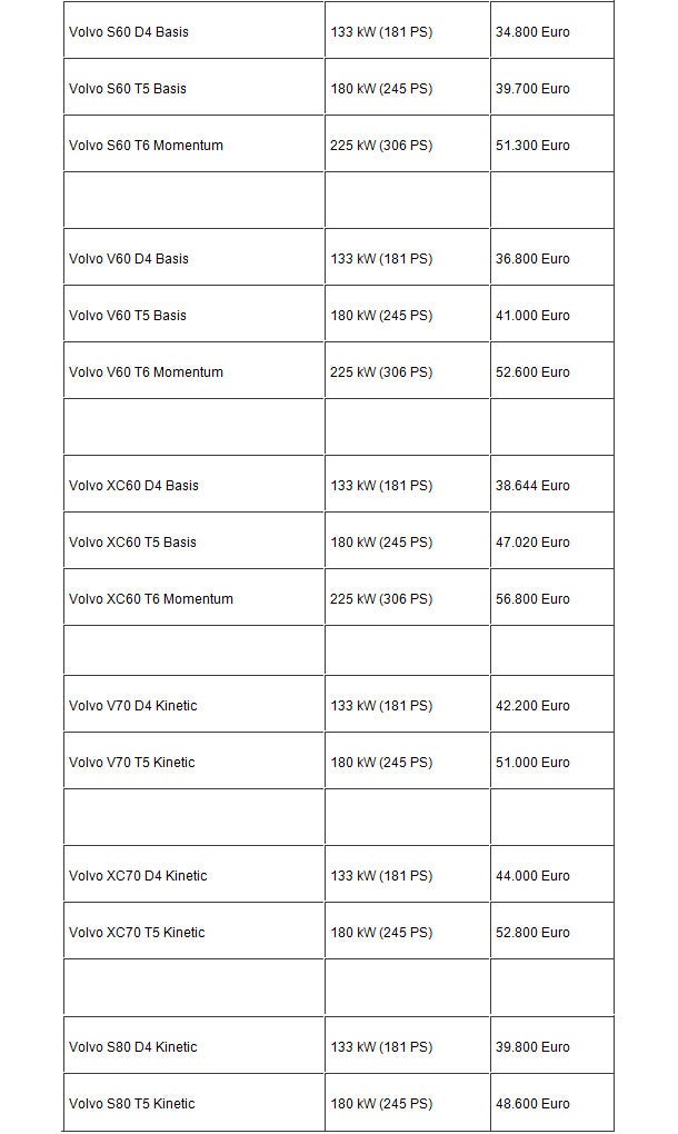 Das kosten Volvos neue Spar-Motoren
