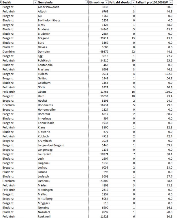 Coronavirus: So stark ist Ihre Gemeinde betroffen