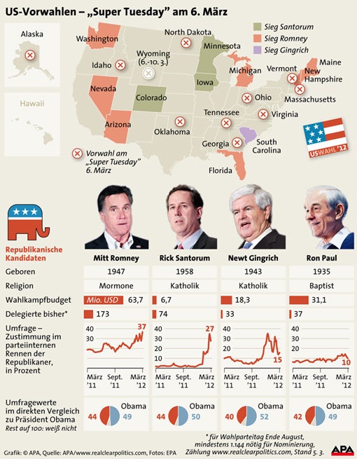 Entscheidende Schlacht bei US-Vorwahlen