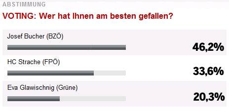 TV-Duell: Alle gegen die Regierung