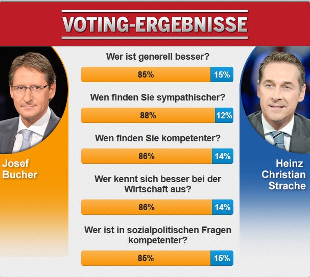 Liebes-Show von BZÖ und FPÖ