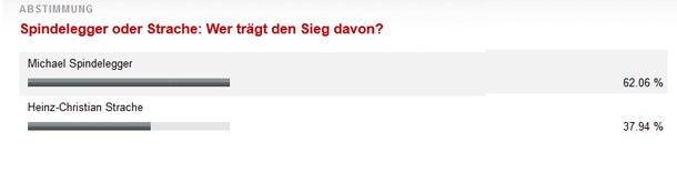 TV-Duell II: Strache gegen Spindelegger