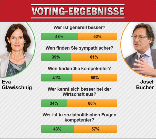 Bucher machte Eva zur Spaßbremse