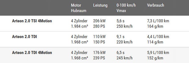 Neues VW-Flaggschiff Arteon im Test