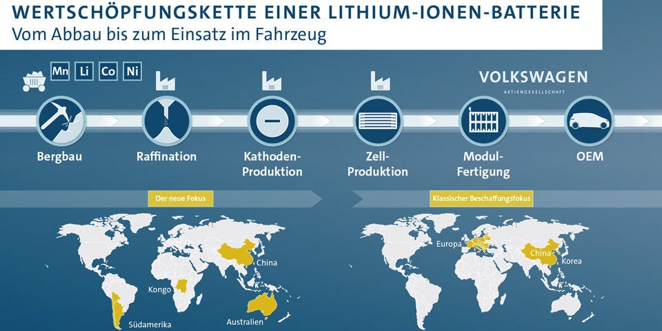 VW sichert sich Lithium-Nachschub