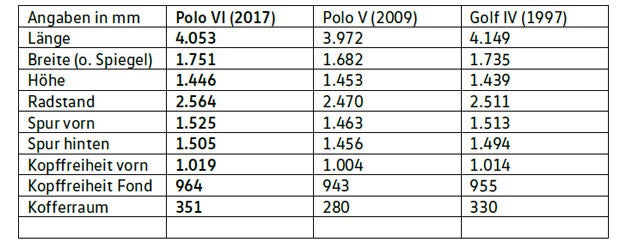 Alle Infos vom völlig neuen VW Polo