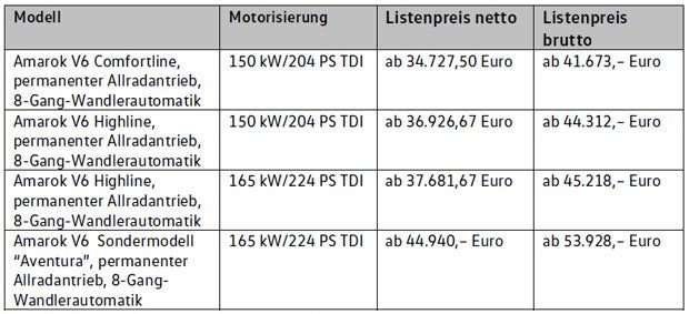VW lässt „neuen“ Amarok von der Leine
