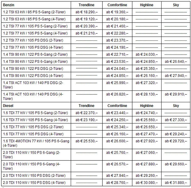 VW Golf VII: Alle Österreich-Preise & Infos