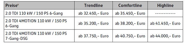 Neuer VW Tiguan startet in Österreich