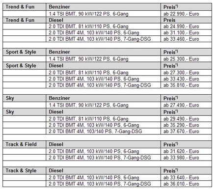 Neuer VW Tiguan – alle Fakten, alle Preise
