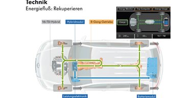 Hybrid-Variante bestätigt