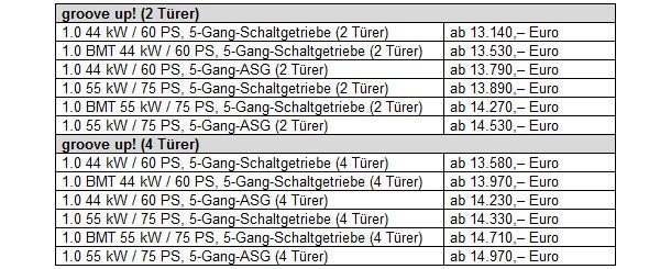 VW bringt den Groove Up! an den Start