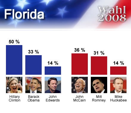 wahl2008USA_Florida