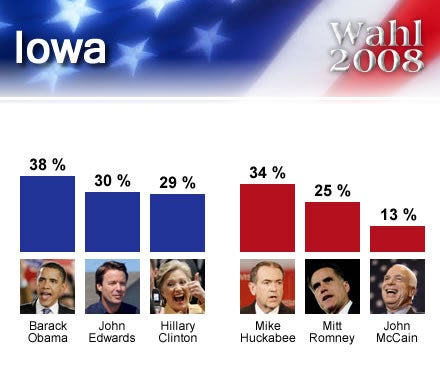 wahl2008USA_Iowa