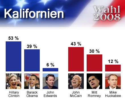 wahl2008USA_Kalifornien