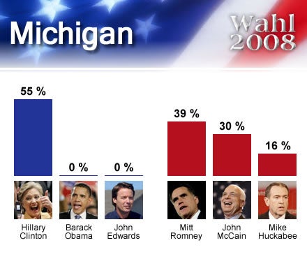 wahl2008USA_Michigan