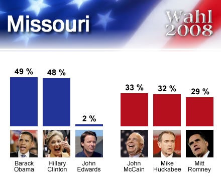wahl2008USA_Missouri